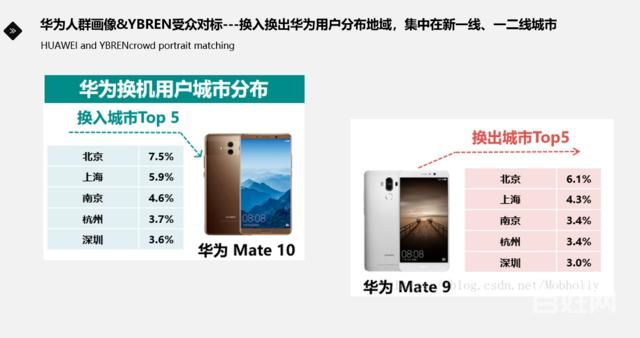 华为信息流广告怎么做?找谁做?华为推广优惠活动是什么? 华为信息流广告怎么做?找谁做?华为推广优惠活动是什么?