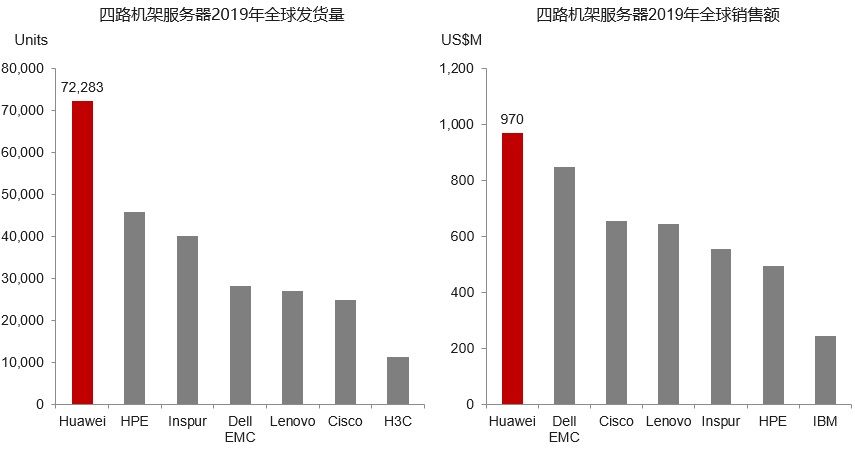 华为投放营销中心发布第三代英特尔可扩展处理器FusionServer Pro V6 智能服务器 华为投放营销中心发布第三代英特尔可扩展处理器FusionServer Pro V6 智能服务器