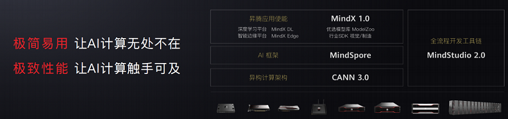 华为广告官网发布昇腾AI全栈软件平台,AI开发跨越算力应用鸿沟 华为广告官网发布昇腾AI全栈软件平台,AI开发跨越算力应用鸿沟