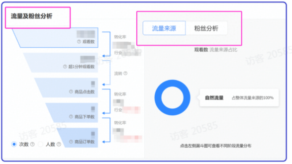 快消行业在快手直播推广与企业号推广的效果如何？