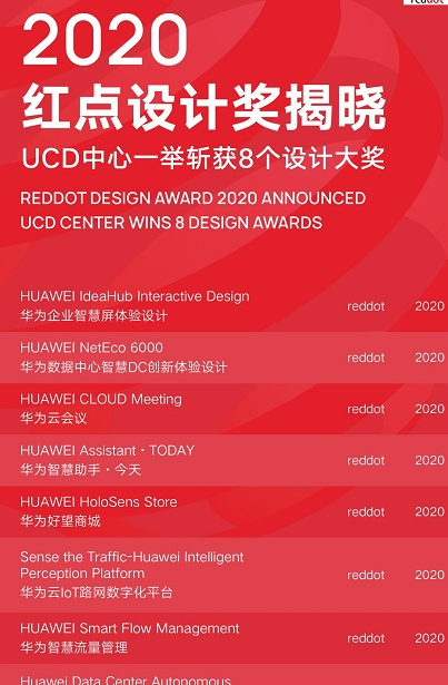 华为独家话题：华为广告代理商荣获八项2020年国际红点设计大奖