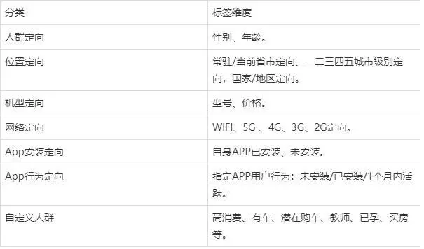 华为广告推广有哪些优势?华为广告推广,都有哪些广告位 华为广告推广有哪些优势?华为广告推广,都有哪些广告位