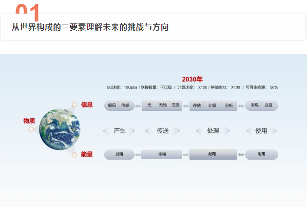 华为广告推广:用数学和系统工程方法推进未来网络研究 华为广告推广:用数学和系统工程方法推进未来网络研究