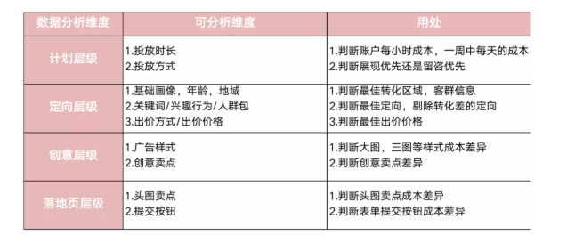 华为各种数据维度指标怎么看? 华为各种数据维度指标怎么看?