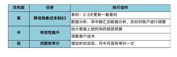 华为各种数据维度指标怎么看? 华为各种数据维度指标怎么看?
