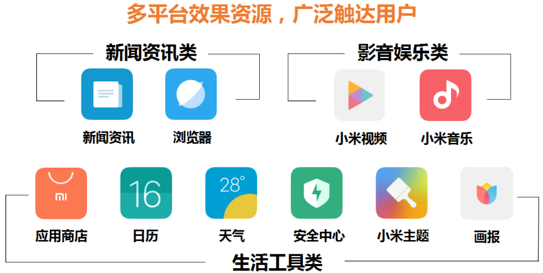 小米效果广告投放平台介绍及其资源优势的介绍与讲解 小米效果广告投放平台介绍及其资源优势的介绍与讲解