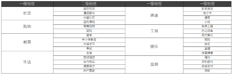 小米推广app行为定向介绍以及资源数据 小米推广app行为定向介绍以及资源数据