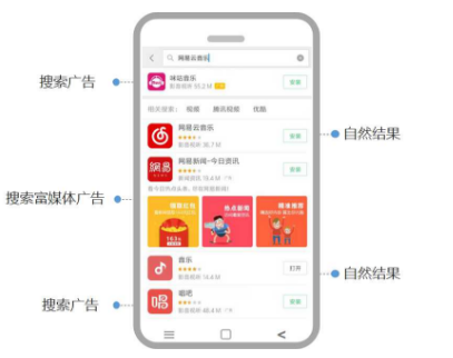 小米商店推广搜索词广告介绍以及常见问题答疑 小米商店推广搜索词广告介绍以及常见问题答疑