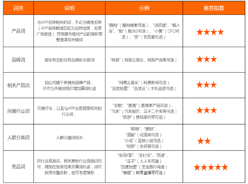 小米商店推广搜索词广告介绍以及常见问题答疑 小米商店推广搜索词广告介绍以及常见问题答疑