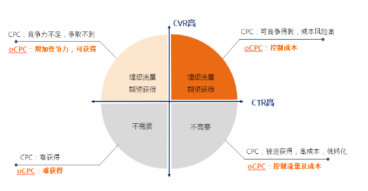 小米广告ocpc广告投放操作流程