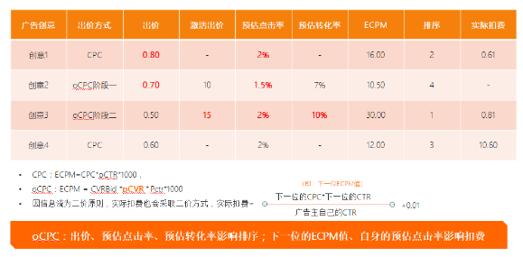 小米广告ocpc广告投放操作流程 小米广告ocpc广告投放操作流程