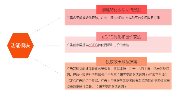 小米广告ocpc广告投放操作流程 小米广告ocpc广告投放操作流程
