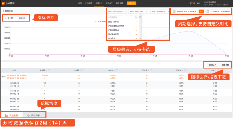 小米广告数据查看和分析小米广告受众人群分析 小米广告数据查看和分析小米广告受众人群分析