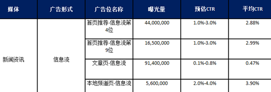 小米推广投放新闻资讯资源位以及广告形式介绍 小米推广投放新闻资讯资源位以及广告形式介绍