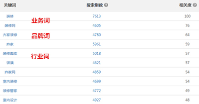 小米推广投放的应用商店广告投放创意标签该如何设置? 小米推广投放的应用商店广告投放创意标签该如何设置?