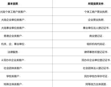 小米效果营销开户主体资质规则以及特殊资质说明 小米效果营销开户主体资质规则以及特殊资质说明