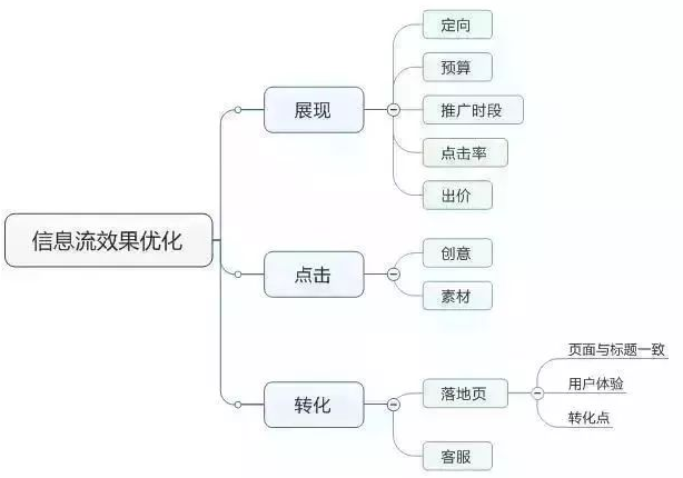 如何优化小米信息流广告的账户?具发展推广的方式有什么? 如何优化小米信息流广告的账户?具发展推广的方式有什么?