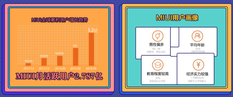 小米手机广告投放渠道有哪些？小米推广开户需要什么资料？