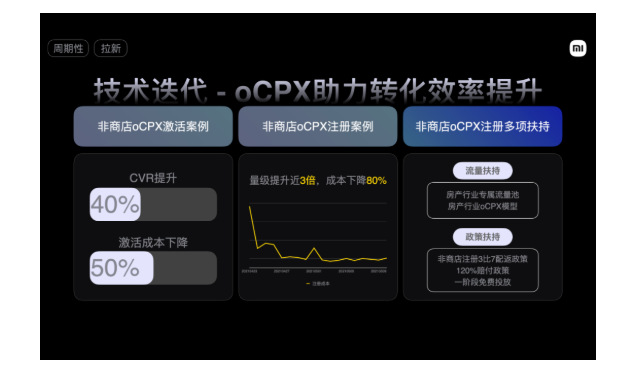 小米广告平台助力房产业实现智能增长 小米广告平台助力房产业实现智能增长