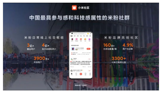 小米广告数据赋能,解读新消费品牌持续增长新路径 小米广告数据赋能,解读新消费品牌持续增长新路径