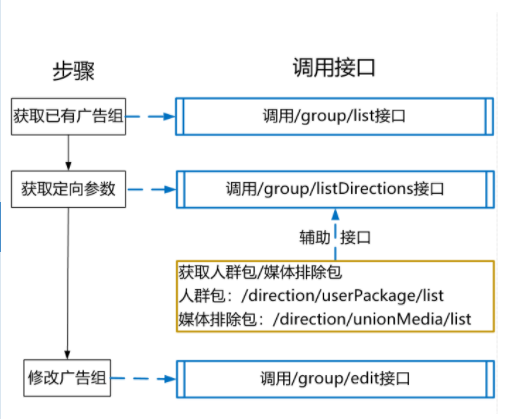 新建/编辑/删除小米广告的参数怎么设置《3》? 新建/编辑/删除小米广告的参数怎么设置《3》?