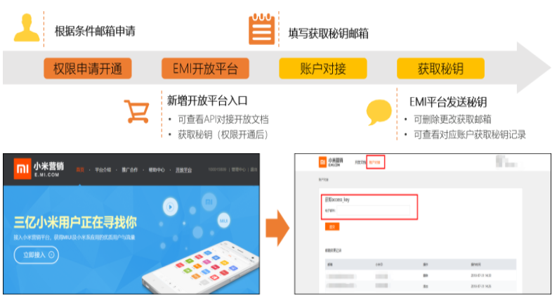 小米广告代理商怎么申请API权限? 小米广告代理商怎么申请API权限?