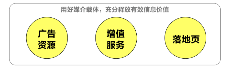 围绕房产行业地域性和节点性的特征，小米广告怎样帮助广告主实现效果增长？