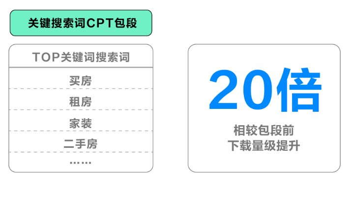 探探平台广告上热门有什么技巧? 探探平台广告上热门有什么技巧?
