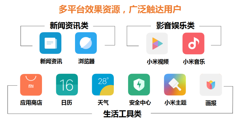 电商行业如何在小米平台投放广告? 电商行业如何在小米平台投放广告?