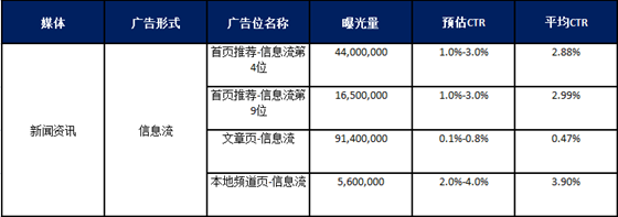 小米新闻资讯资源位及广告形式介绍，小米竞价是怎么竞价的？
