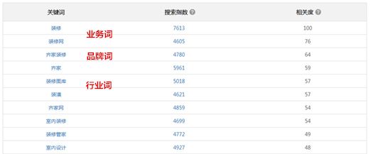 小米应用商店广告投放创意标签设置，小米商店竞价是怎样的？