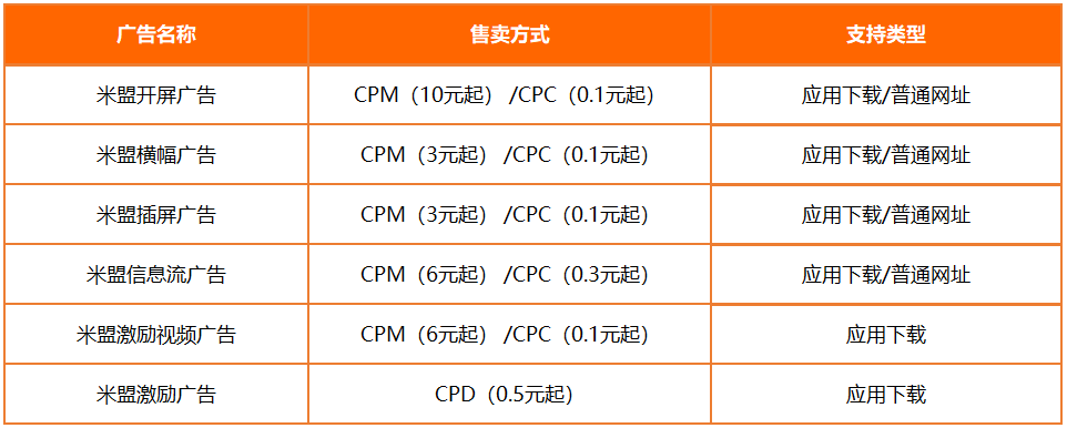 小米米盟广告资源怎么开户?如何在小米商店投放? 小米米盟广告资源怎么开户?如何在小米商店投放?
