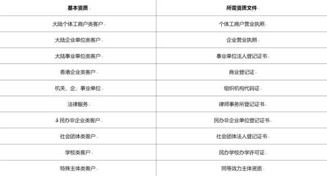 小米效果营销开户主体资质,规则!小米信息流如何开户? 小米效果营销开户主体资质,规则!小米信息流如何开户?