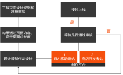 小米推广个性化详情页功能介绍个性化详情页-功能升级 小米推广个性化详情页功能介绍个性化详情页-功能升级