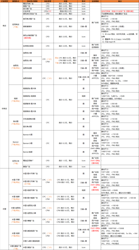 小米推广EMI平台各资源位分布情况及说明以及小米推广官网 小米推广EMI平台各资源位分布情况及说明以及小米推广官网