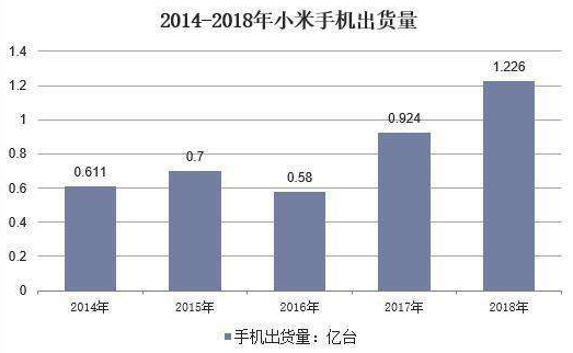 小米产业基金的投资广告系统是什么? 小米产业基金的投资广告系统是什么?