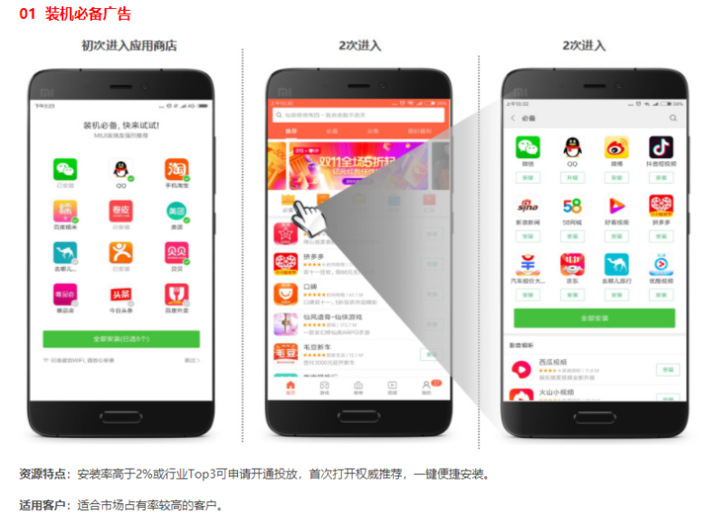 小米应用分发类广告资源介绍