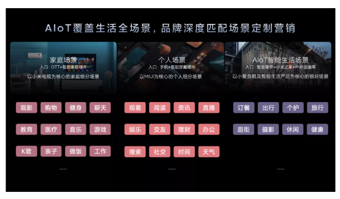 小米广告如何多场景创意投放? 小米广告如何多场景创意投放?