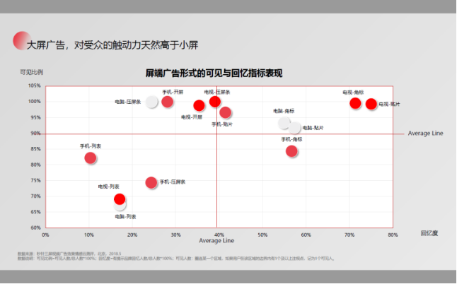 小米广告如何多场景创意投放? 小米广告如何多场景创意投放?