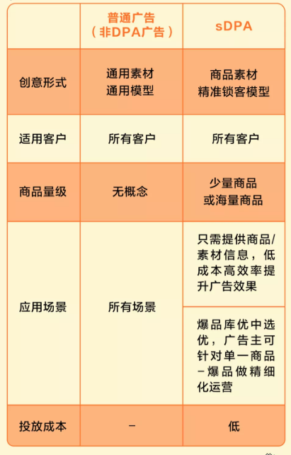 电商行业如何在小米推广平台实现营销爆量? 电商行业如何在小米推广平台实现营销爆量?
