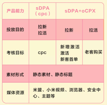 电商行业如何在小米推广平台实现营销爆量? 电商行业如何在小米推广平台实现营销爆量?