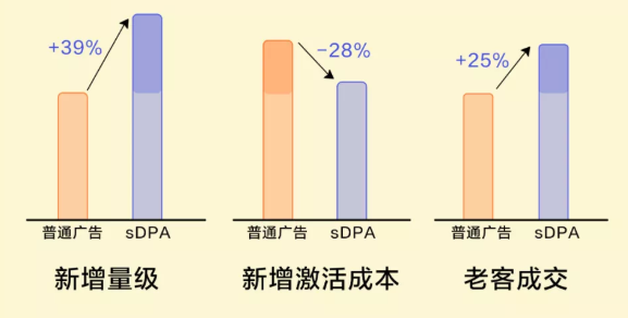 电商行业如何在小米推广平台实现营销爆量? 电商行业如何在小米推广平台实现营销爆量?