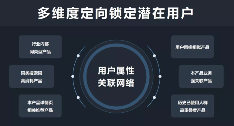小米广告如何全路径赋能,持续提升社交行业营销价值? 小米广告如何全路径赋能,持续提升社交行业营销价值?
