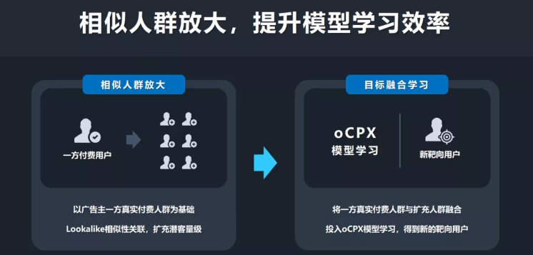 小米广告如何全路径赋能,持续提升社交行业营销价值? 小米广告如何全路径赋能,持续提升社交行业营销价值?