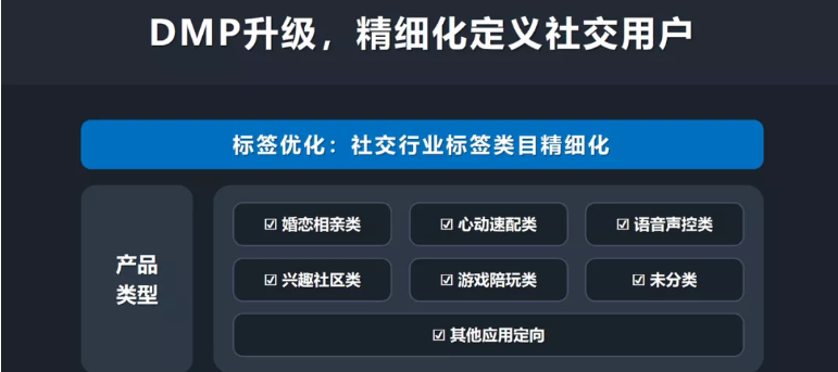 小米广告如何全路径赋能,持续提升社交行业营销价值? 小米广告如何全路径赋能,持续提升社交行业营销价值?
