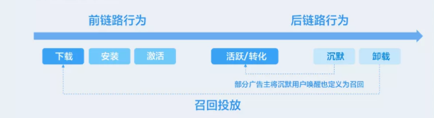 小米营销召回投放,有哪些推广优势? 小米营销召回投放,有哪些推广优势?