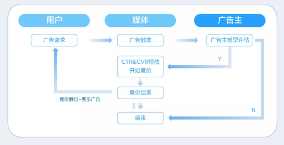 小米营销召回投放,有哪些推广优势? 小米营销召回投放,有哪些推广优势?