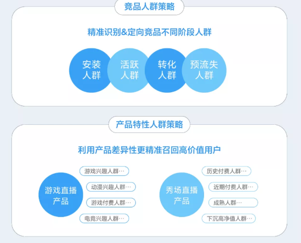 小米营销召回投放,有哪些推广优势? 小米营销召回投放,有哪些推广优势?