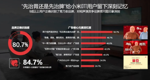 中一药业X小米推广:深耕家庭场景,铺设品牌信任前链路 中一药业X小米推广:深耕家庭场景,铺设品牌信任前链路