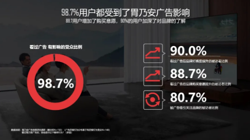 中一药业X小米推广:深耕家庭场景,铺设品牌信任前链路 中一药业X小米推广:深耕家庭场景,铺设品牌信任前链路